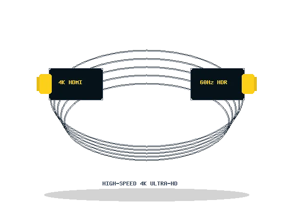 HDMI and Display Connectivity Hardware