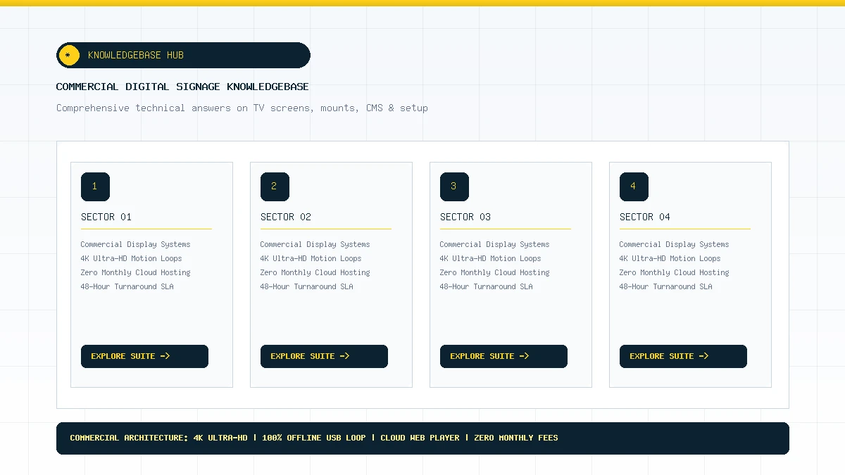 DigitalMenuMaker digital menu board and commercial signage FAQ guide